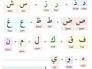 Pin By Ratiba Yahia Aissa On Learning Arabic  Learn dedans Alphabe En Arabe