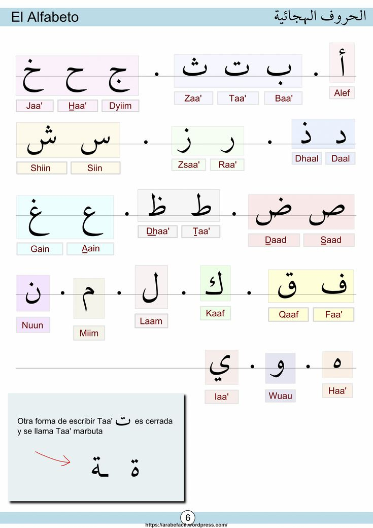 Pin By Ratiba Yahia Aissa On Learning Arabic  Learn dedans Alphabe En Arabe 