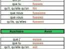 Subjonctif Imparfait  Learn French Online, French pour Mots-Croises Subjonctif