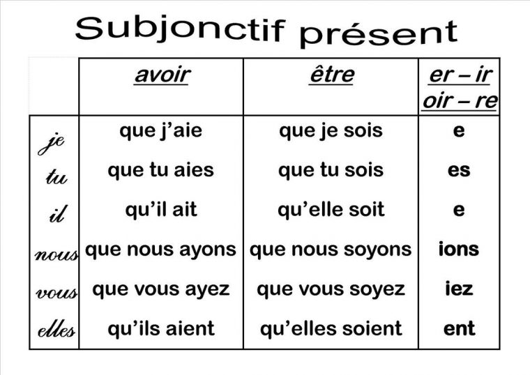 Subjonctif Présent intérieur Mots-Croises Subjonctif