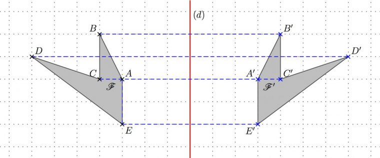 Symétrie Axial – Arouisse à Symetrie Axial Primanyc