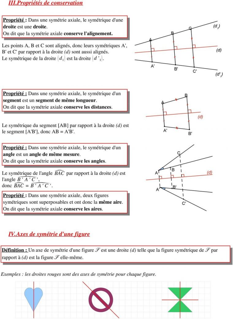 Symétrie Axial – Primanyc à Carte Mentale Symã©Trie