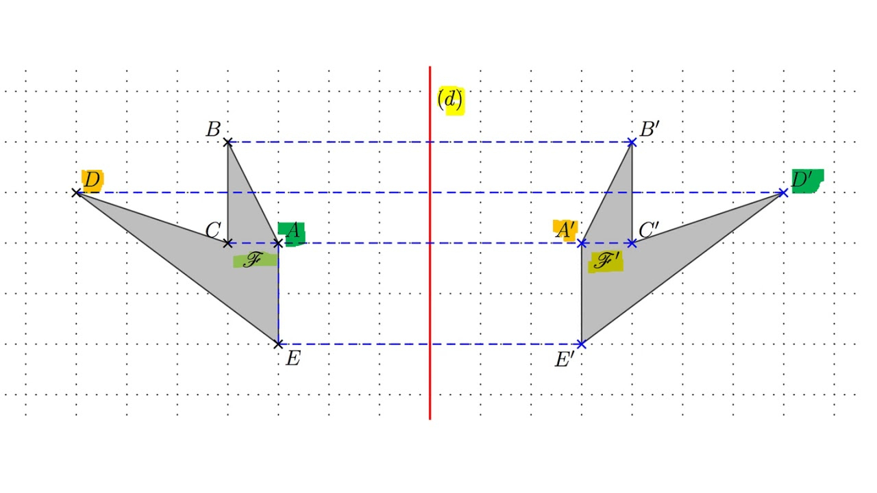 Symétrie Axiale 1 : Reconnaitre Deux Figures Symétriques serapportantà Symetrie Axial Primanyc 
