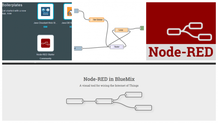 node red fritz box