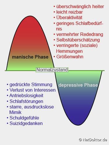 bipolare störung liebe