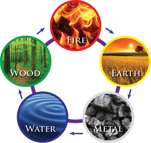 5 Elements - Feng Shui Master à 5 E Element 