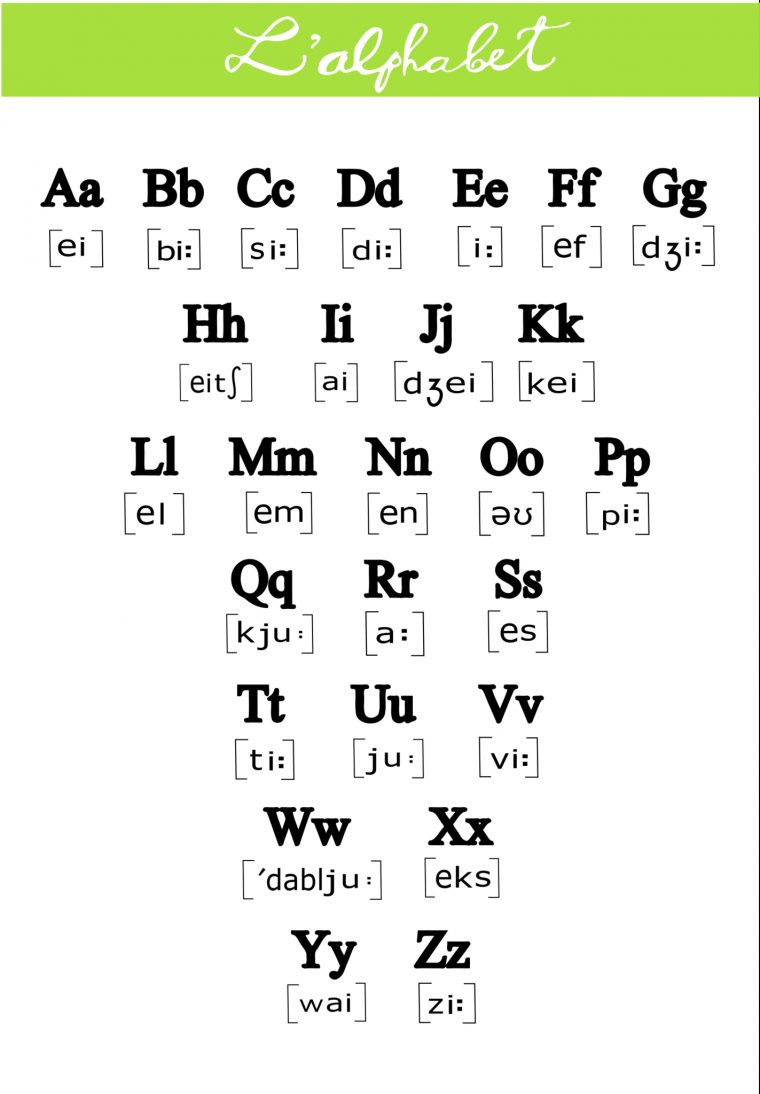 Alphabet Anglais Phonetique serapportantà L Alphabet En Francais A Imprimer