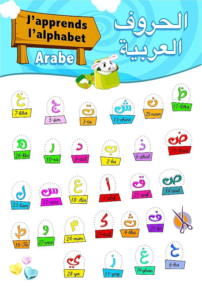 Alphabet Arabe À Imprimer Gratuit - Coloriage Alphabet Graffiti - Momes serapportantà Coloriage Alphabet Arabe 