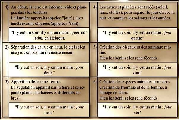 Bible : Création Du Monde En 6 Jours  Création Du Monde, Le Monde, La pour La Création Du Monde Selon La Bible 