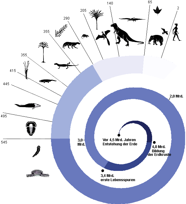 darstellung der erde