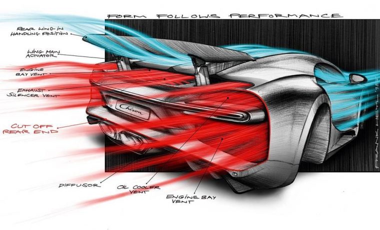 Comment Dessiner Des Voitures Rapidement Et Facilement Avez-Vous Une dedans Dessiner Une Voiture