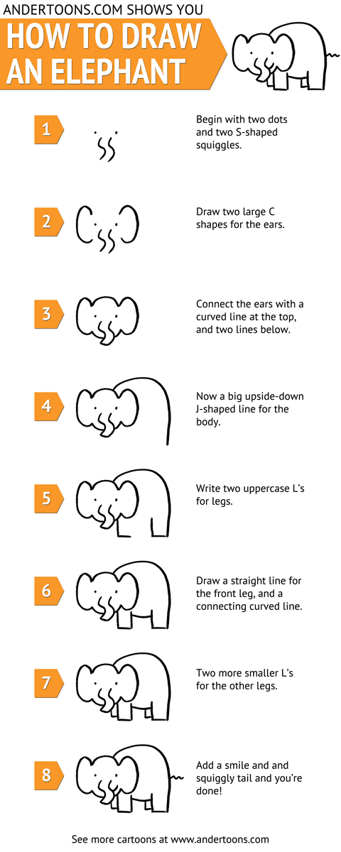 Comment Dessiner Un Éléphant - Dessein De Dessin pour Comment Dessiner Un Éléphant