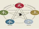 Five Chinese Zodiac Elements: What Element Am I?  Gaia concernant 5 E Element