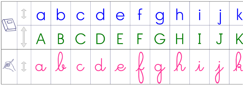 Frises &amp;quot;Alphabet&amp;quot;  Alphabet Imprimable, Affichage Alphabet, Alphabet À serapportantà Alphabet Script À Imprimer 