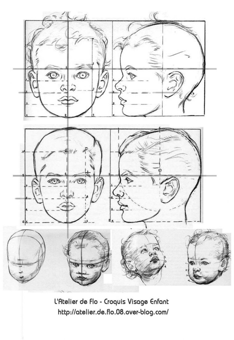 Le Dessin Du Visage Enfant – L'Atelier De Flo.m pour Dessiner Les Visages