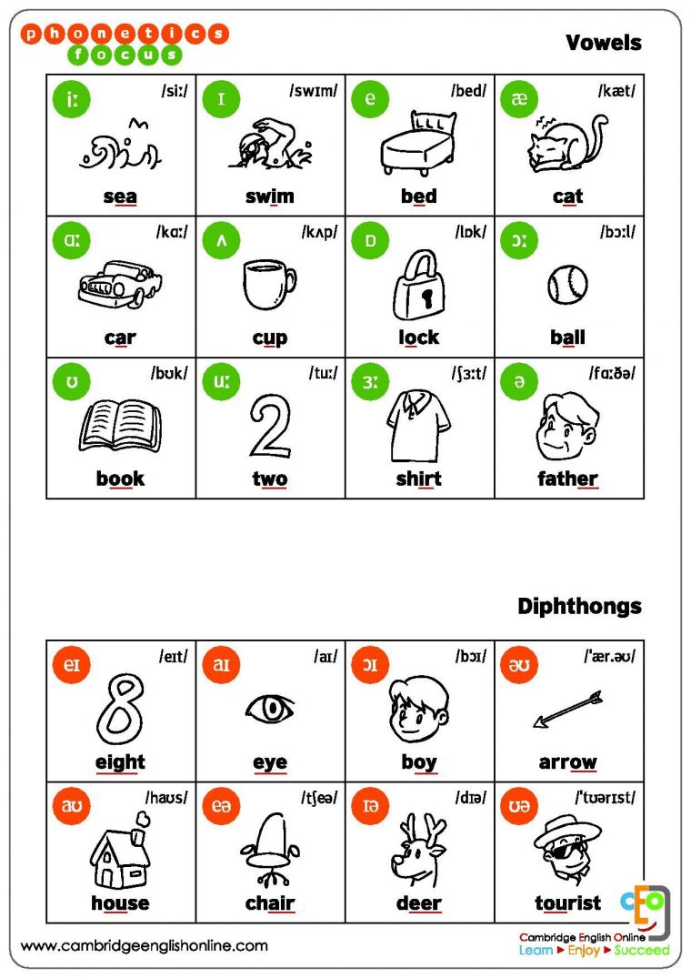 Voyelles-Diphtongues-Ceol (1240×1754)  Phonétique Anglais destiné Alphabet En Anglais A Imprimer