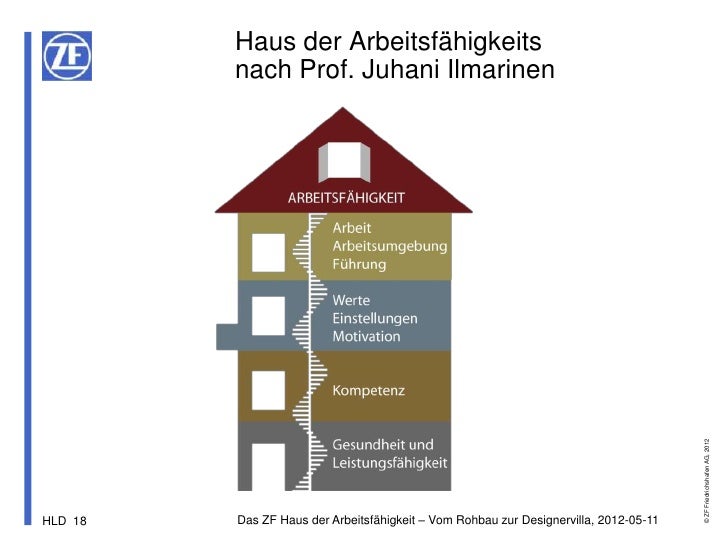 haus der arbeitsfähigkeit