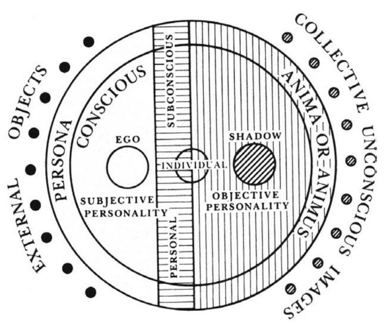 schüssler 5 psyche