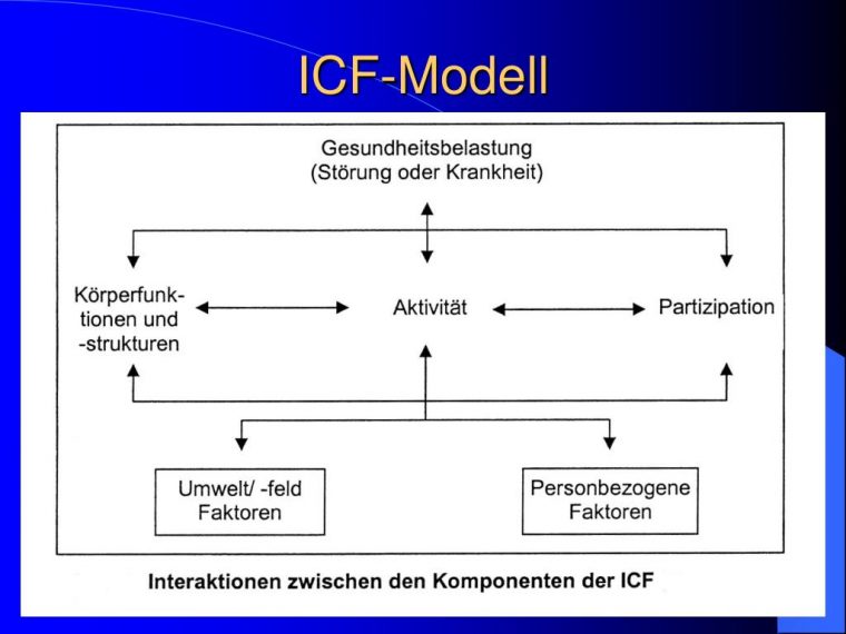 icf bio psycho soziales modell