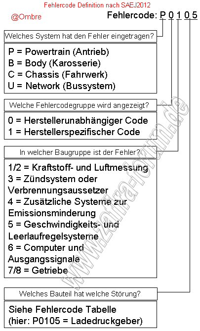 peugeot 206 fehlercode tabelle