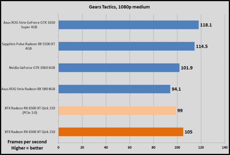 rx 6500 xt vs gtx 970