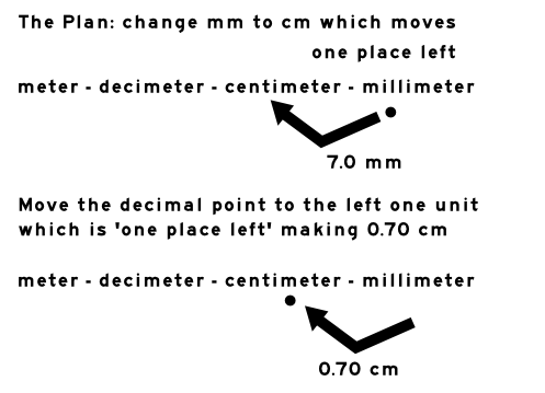 350 mm to cm