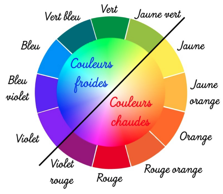 Arts Plastiques N°3 – L'Upe2A De Joliot-Curie intérieur Tableau Des Couleurs Complémentaires