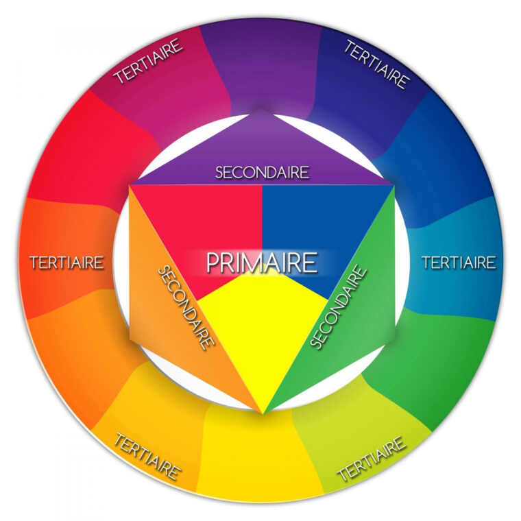 Conquérant Réverbération Fruité Tableau Des Mélanges De Couleurs Pdf pour Tableau Des Couleurs Complémentaires génial