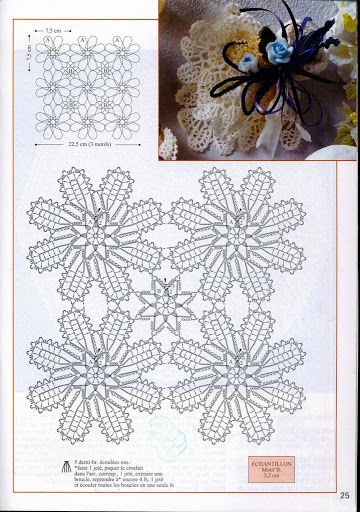 Crochet Knitting Handicraft: 1000-Mailles  Вязание Крючком Символы destiné 1000 Mailles Crochet Gratuit Pdf