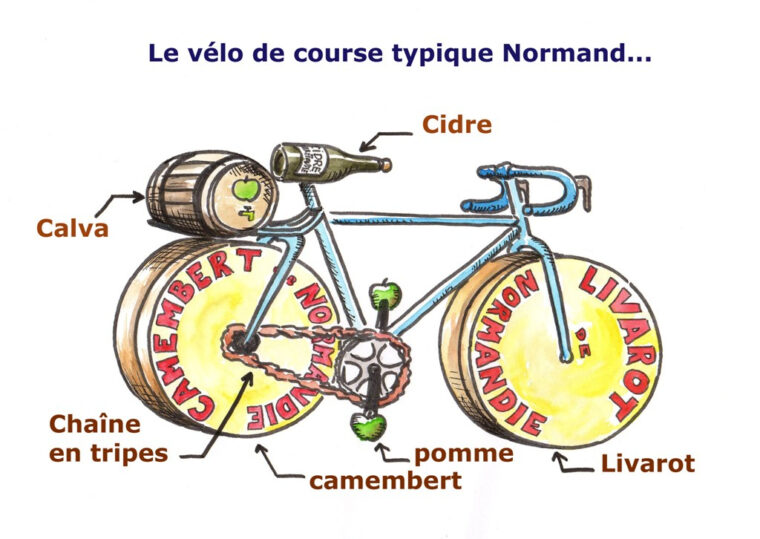 Dessins D'Humour  Christian Colin encequiconcerne Humour Velo Homme