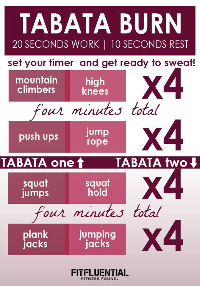 Did You Get Here Via Fitfluential? ~ Kellyolexa  What Is pour Programme Tabata Pdf