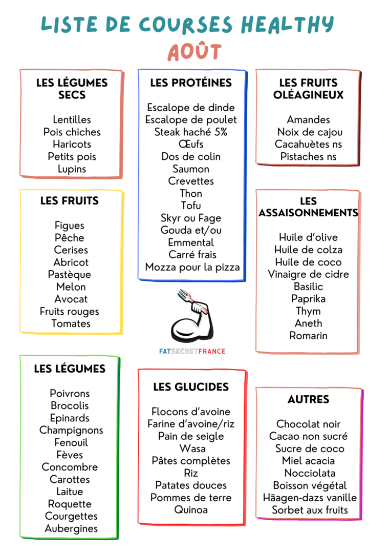 Liste De Courses Healthy Août 2021 – Fatsecretfrance intérieur Liste De Xourse génial