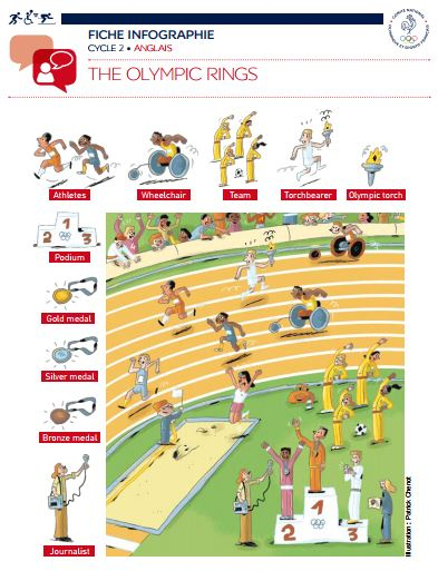 Pick It Up!: Olympic Games : L'Imagier Des Jo Pour Les Petits dedans Projet Jeux Olympiques Maternelle