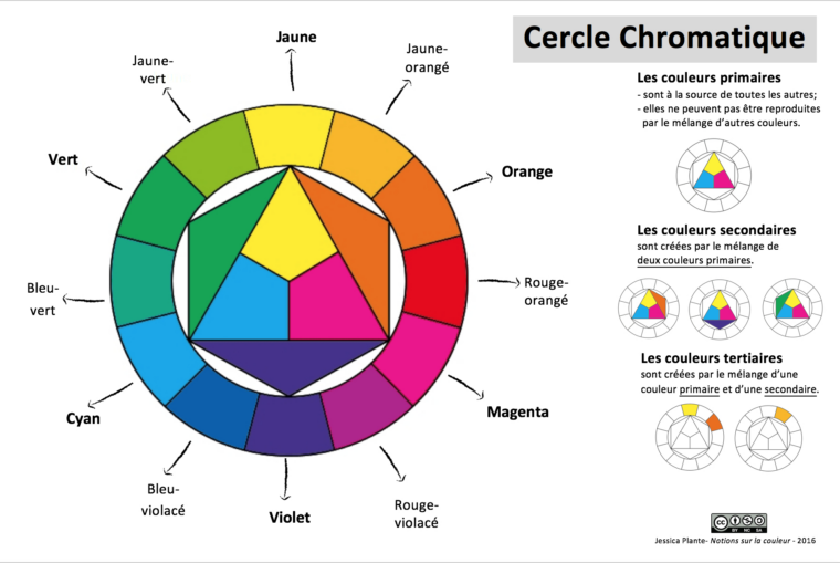 Pin On Langage Plastique encequiconcerne Tableau Des Couleurs Complémentaires génial