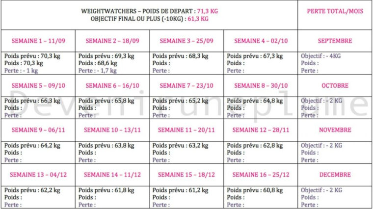 Régime D'Attaque Dukan Recettes – Blog Régime, Perte De Poids Et Graisse serapportantà Régime Dukan Gratuit A Imprimer