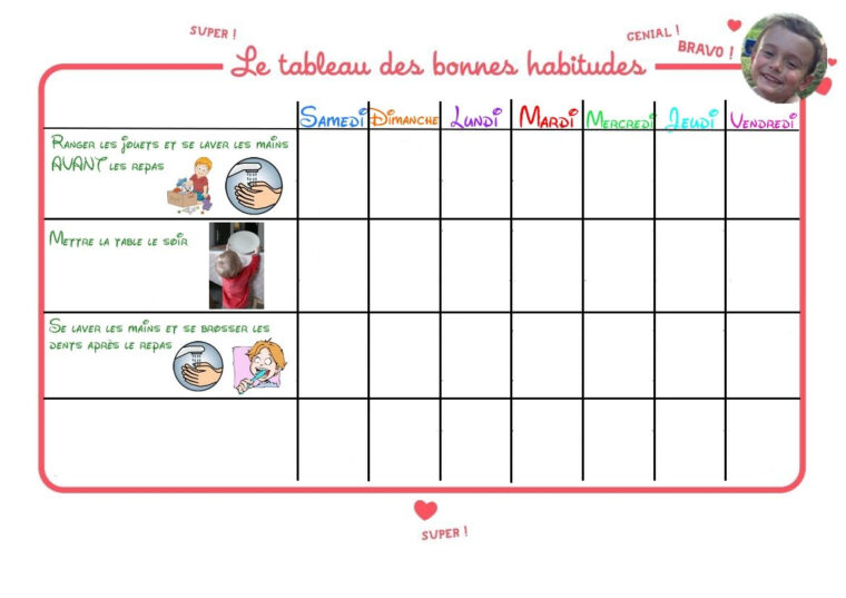 Tableau Des Bonnes Habitudes Méthode Barkley  Bonnes Habitudes serapportantà Comportement Tableau De Motivation À Imprimer