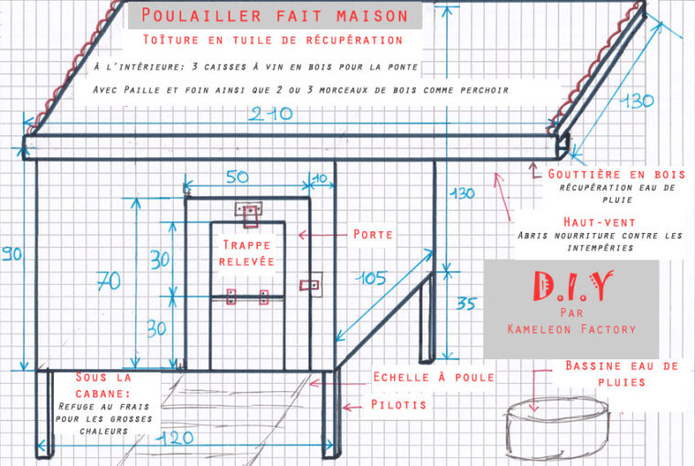 Un Poulailler Fait Maison Par Fameleon Factory encequiconcerne Plan Poulailler Pdf Gratuit