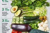 low carb vegetables recipes low carb vegetables recipes