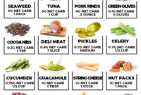 recipe ideas no carbs recipe ideas no carbs