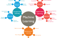 ai mind map ai mind map