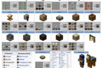 minecraft all crafting recipes minecraft all crafting recipes