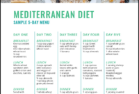 recipe ideas mediterranean