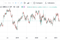 tesco share price tesco share price