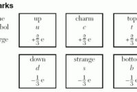 quark table quark table