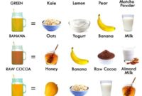 healthy breakfast smoothies for weight loss healthy breakfast smoothies for weight loss