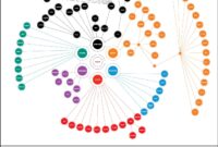 cheat sheet organization ideas