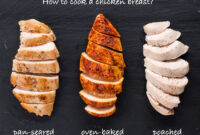 recipe ideas for chicken pieces