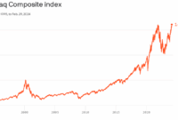 nasdaq stock market win