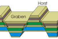 oil gas trap horst graben oil gas trap horst graben