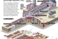 auschwitz floor plan auschwitz floor plan